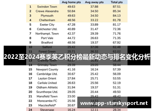 2022至2024赛季英乙积分榜最新动态与排名变化分析